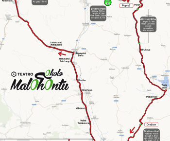 Cyklistické preteky Teatro Okolo Malohontu dňa 10. 09. 2023